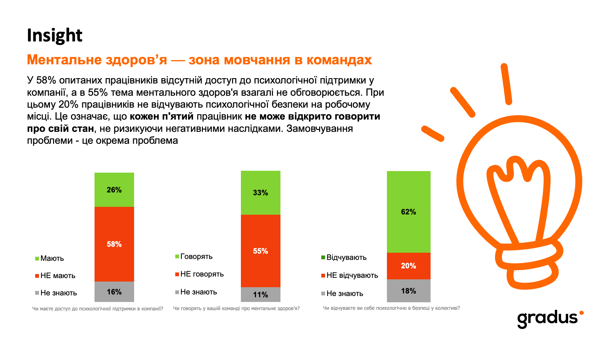 Хороший колектив не рятує: чому українці не готові рекомендувати своїх роботодавців